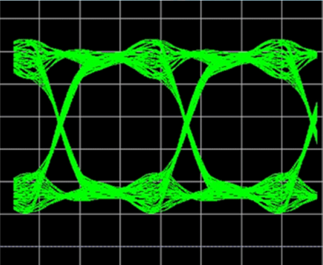SI/PI/EMC分析